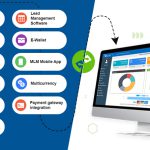 Most popular mlm software integrations