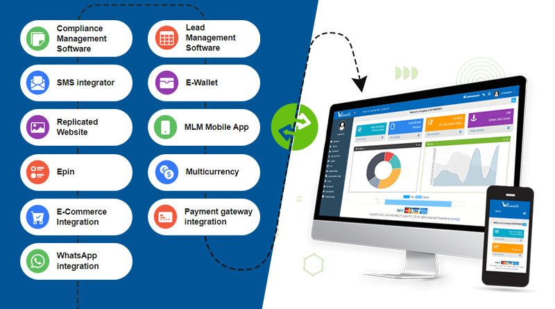 Most popular mlm software integrations