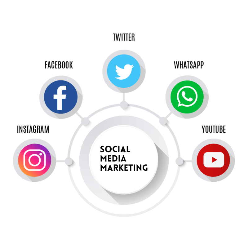 ventaforce social media marketing