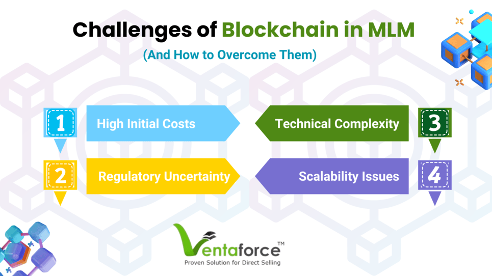Challenges of Blockchain in MLM (And How to Overcome Them)