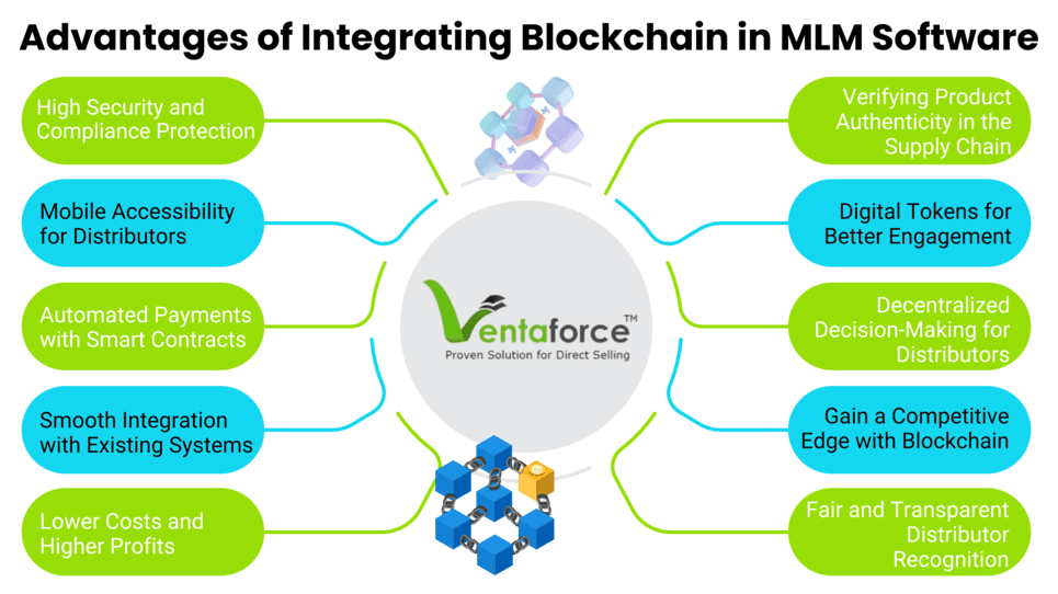 Benefits of Using Blockchain in MLM Software:​