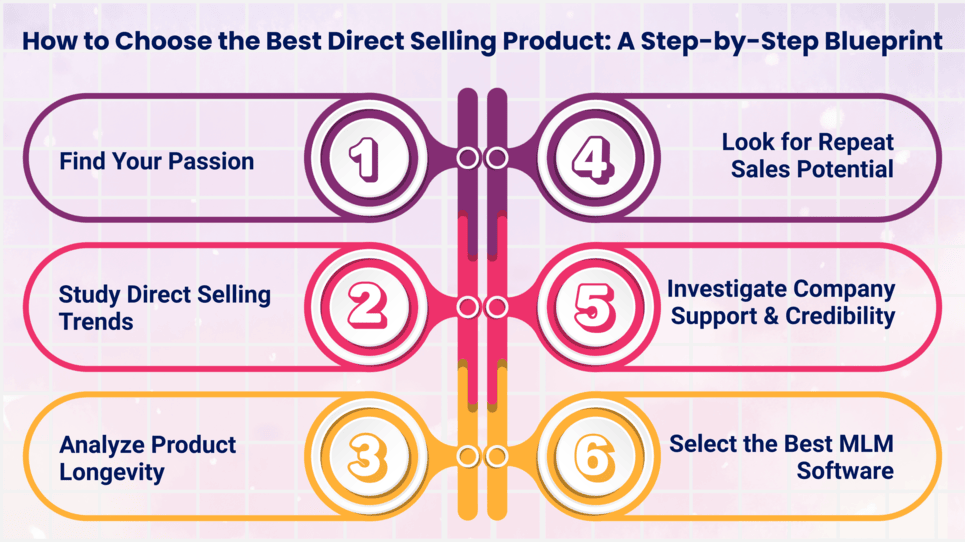 How to Choose the Best Direct Selling Product: A Step-by-Step Blueprint