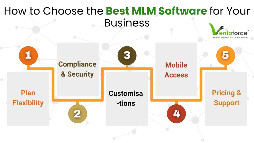 Top % MLM Software in USA