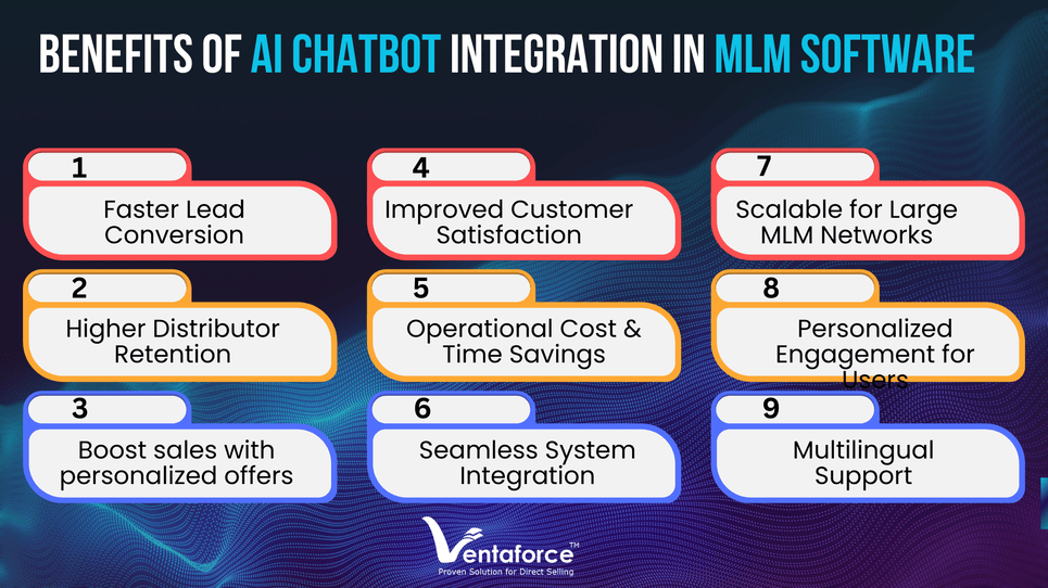 Benefits of AI Chatbot Integration in MLM Software