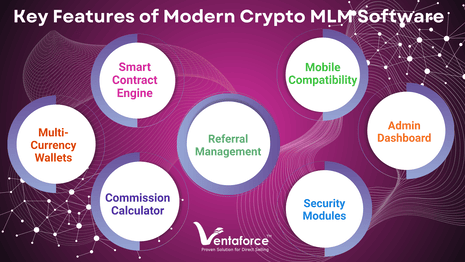 Features of Crypto MLM Software