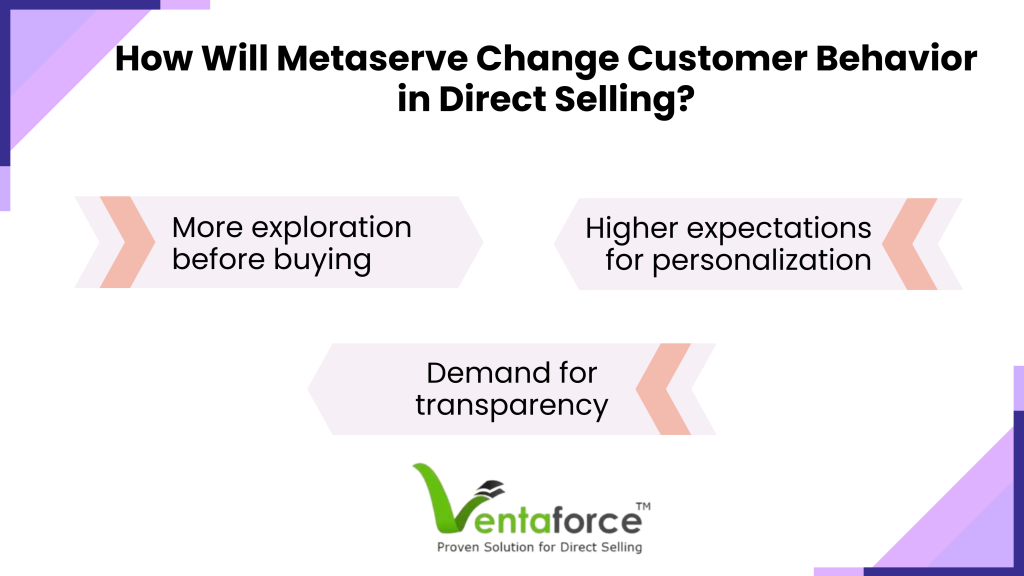 How is Technology Powering This Revolution in Metaserve-Based Direct Selling?