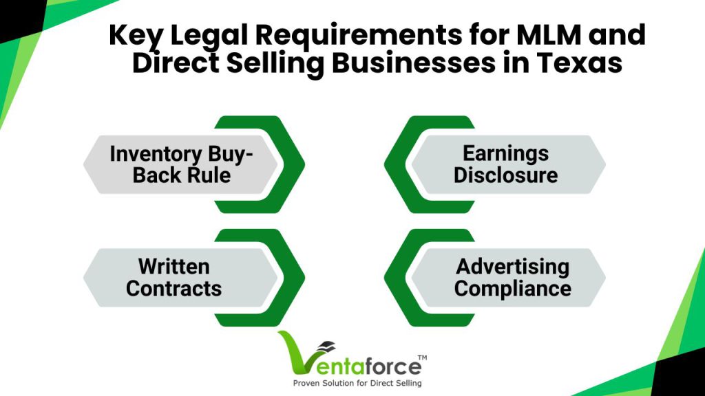 Key Legal Requirements for MLM and Direct Selling Businesses in Texas