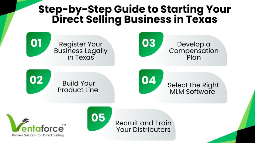 Step-by-Step Guide to Starting Your MLM or Direct Selling Business in Texas
