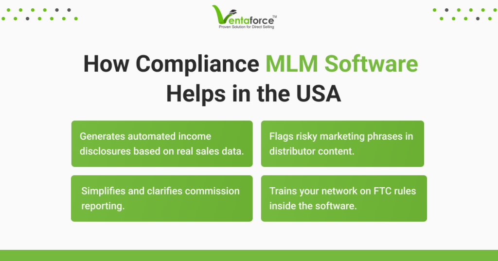How Compliance MLM Software Helps in the USA