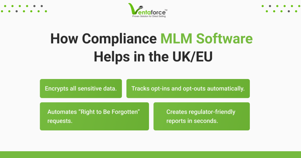 How Compliance MLM Software Helps in the UK/EU