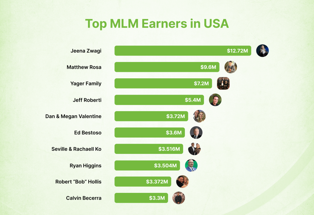 MLM Top Earner