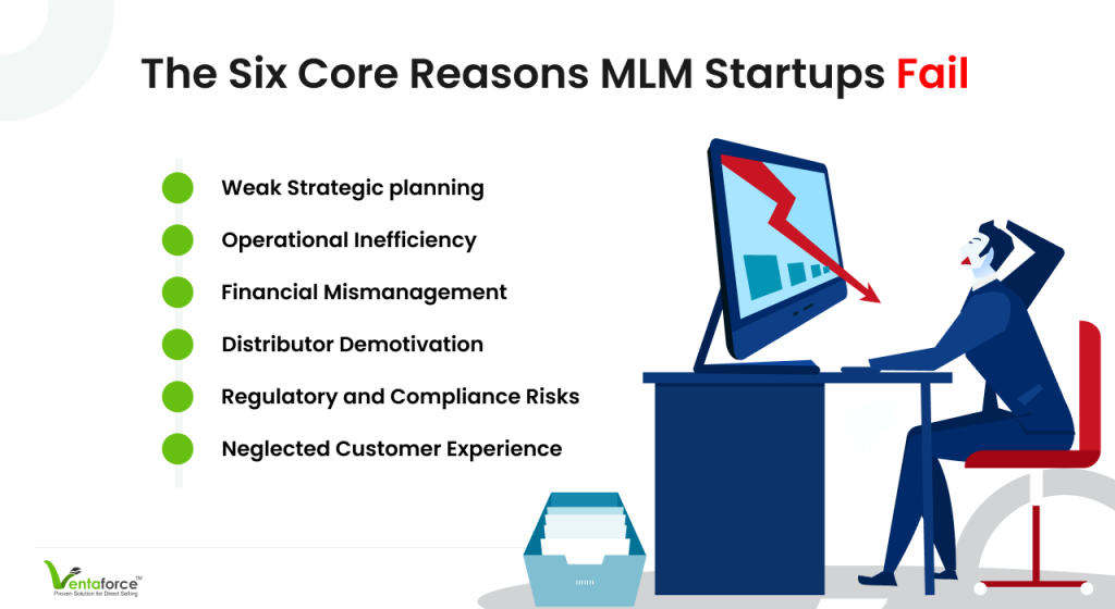The Six Core Reasons MLM Startups Fail​