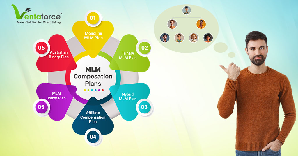 The Ultimate MLM Compensation Plans Guide for Direct Selling Success