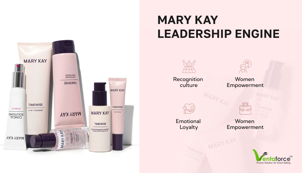 Mary Kay Growth Strategies