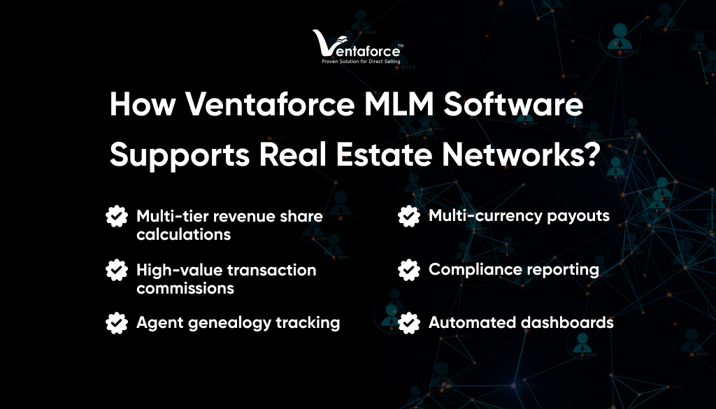 Real Estate Networks