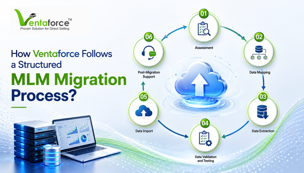 Migration