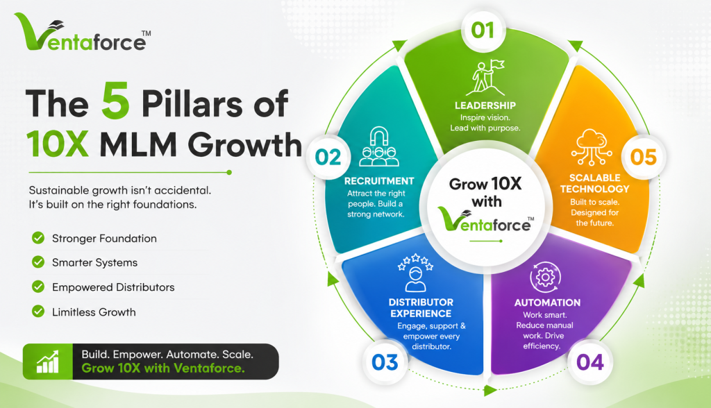 5-pillars-of-mlm-software
