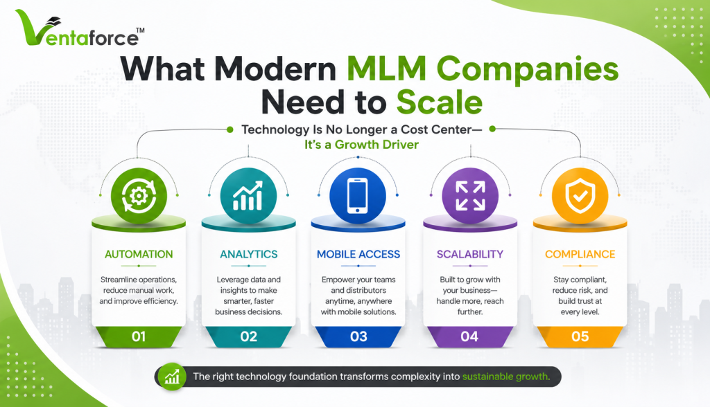 mlm-modern-companies