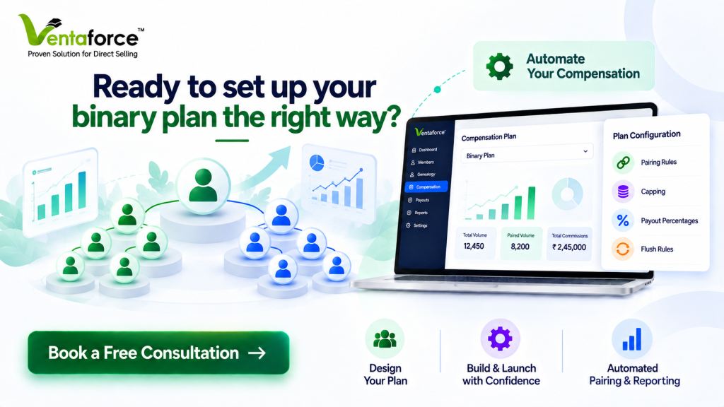 What Is a Binary Compensation Plan? Complete Guide With Examples (2026)