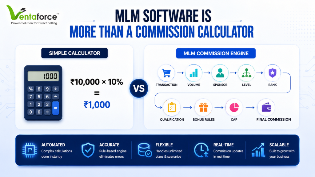 MLM software commission engine vs. simple commission calculator.