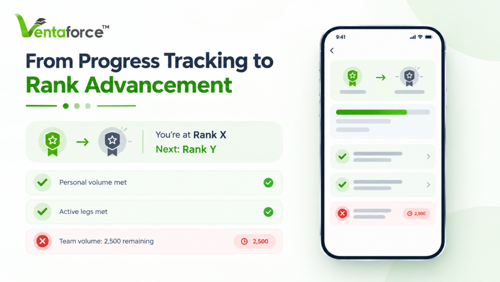 Ventaforce infographic showing rank advancement from Rank X to Rank Y, with progress tracking for personal volume, active legs, and remaining team volume displayed alongside a mobile app interface.