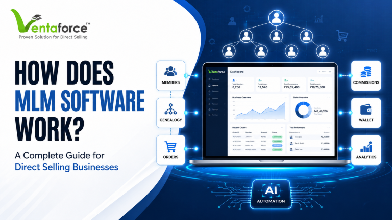 MLM software dashboard showing members, genealogy, orders, commissions, wallet, analytics, and AI automation for direct selling businesses.