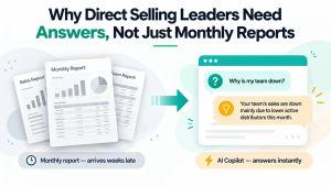 Why direct selling leaders need answers, not just monthly reports — showing traditional reports versus instant answers from an AI Copilot.