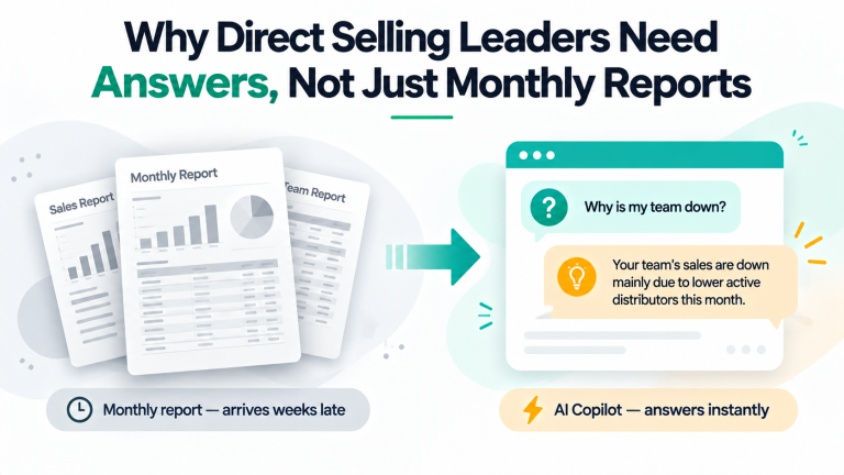 Why direct selling leaders need answers, not just monthly reports — showing traditional reports versus instant answers from an AI Copilot.