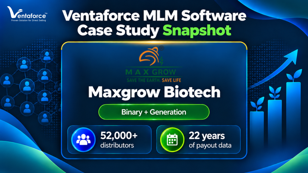 Ventaforce MLM software case study featuring Maxgrow Biotech, showcasing a Binary + Generation compensation plan, 52,000+ distributors, and 22 years of payout data.