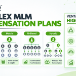 Ventaforce MLM software infographic showcasing Binary, Matrix, Unilevel, and Hybrid compensation plans, with features including configurable commission rules, distributor network management, and commission tracking and reporting.