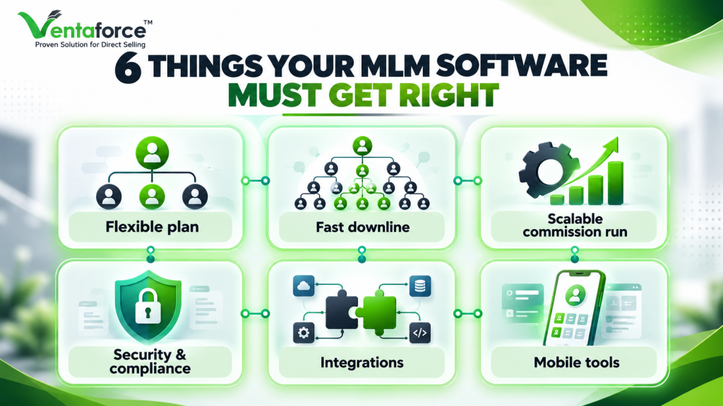 6 key MLM software features: flexible plans, fast downline, scalable commissions, security and compliance, integrations, and mobile tools.