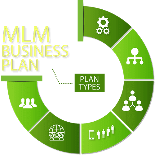 MLM Compensation Plans